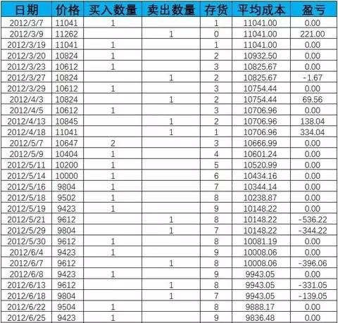 無懼A股大跌，送你們一個(gè)H股ETF網(wǎng)格