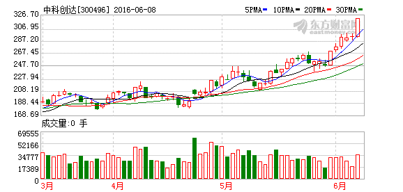 K图 300496_2