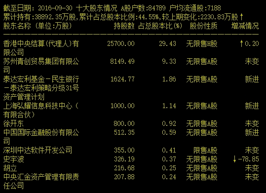 海航系版图扩张“罕见”受阻 认购东北电气H股愿望落空