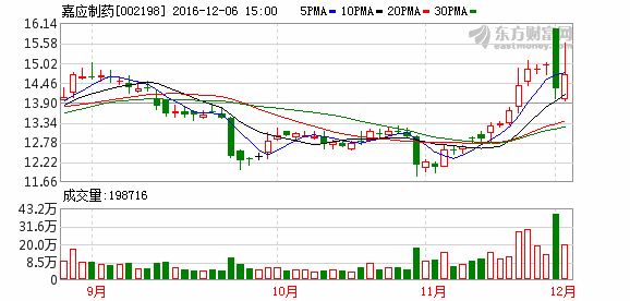 K图 002198_2