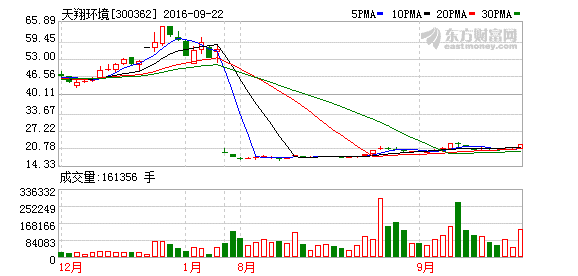 K图 300362_2