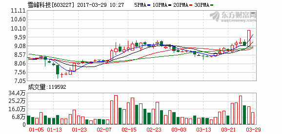 K图 603227_1