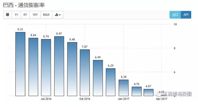 而這一切，起因就是巴西總統(tǒng)陷進(jìn)了受賄門，政治危機(jī)將影響巴西經(jīng)濟(jì)改革。