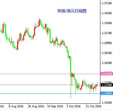 11月2日操盘必读:美联储小非农今齐袭 白银如期破位上行