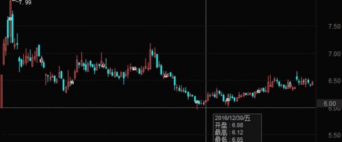 国家队新买3股、加仓5股 