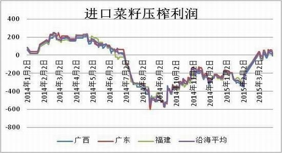 方正中期(月报)：需求弱于预期菜粕面临压力 