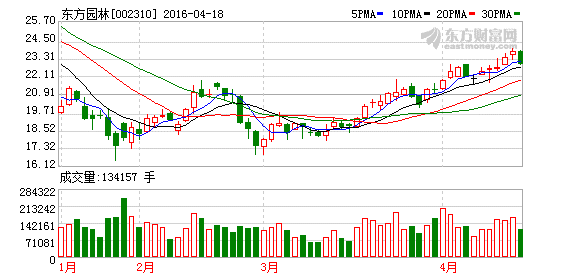 K图 002310_2