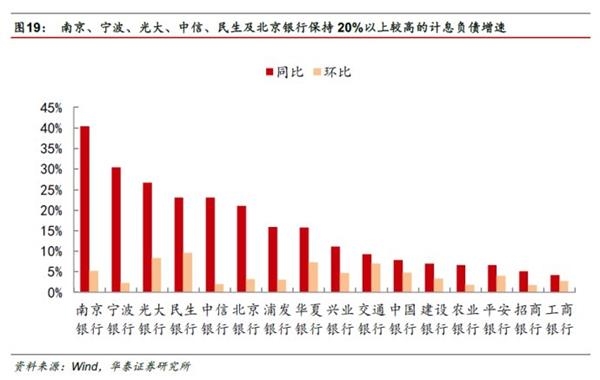 分化分化！银行转型刚开始——2016银行业中报回顾及投资建议 