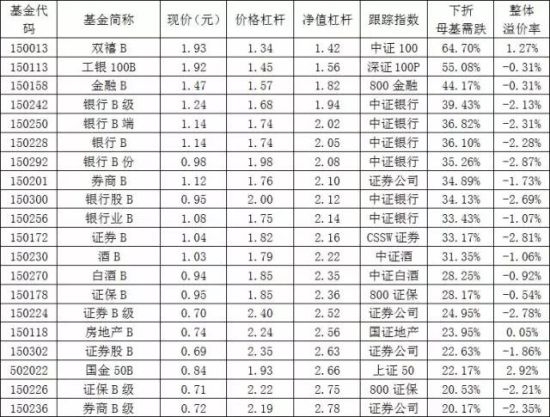 国家队加码蓝筹 