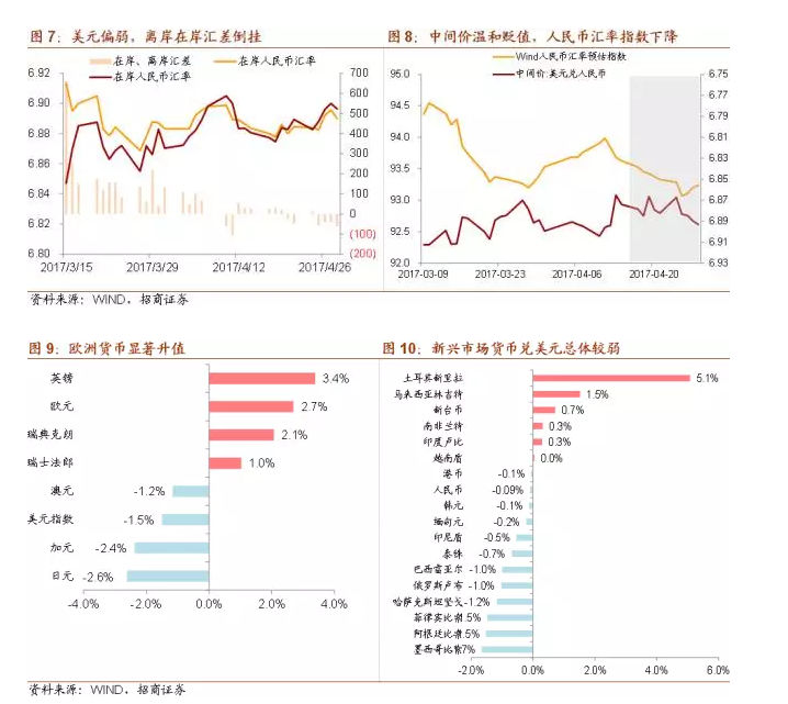 大宗商品下跌意味着什么？