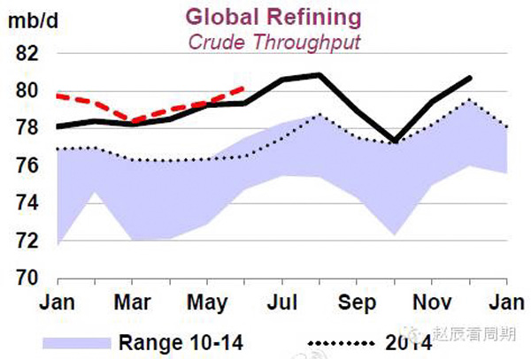 資料來源：IEA，東方證券研究所