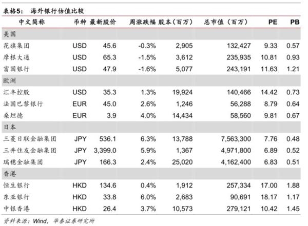 改革出利好，金融稳健行--金融行业动态跟踪 