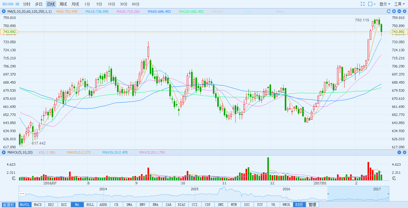 曾為全球第七大船運(yùn)商、韓國(guó)最大的航運(yùn)公司韓進(jìn)海運(yùn)(Hanjin Shipping)今日正式破產(chǎn)，這是全球航運(yùn)業(yè)有史以來規(guī)模最大的破產(chǎn)企業(yè)。
