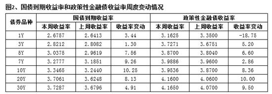 众禄：不确定性上升 黄金成配置首选