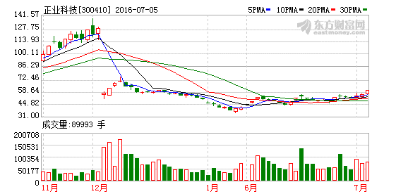 K图 300410_2