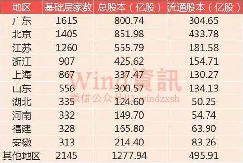 新趨勢(shì)新動(dòng)向，一季度新三板市場(chǎng)全掃描