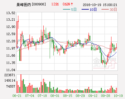 景峰医药：控股子公司获得临床试验批件