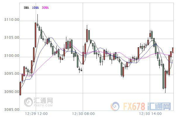 【亞股收盤】2016年亞股漲跌不一，2017年或迎來反彈契機(jī)