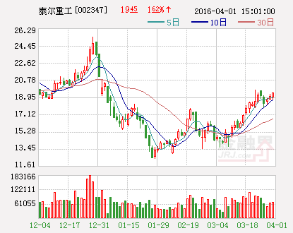 泰尔重工：拟4.6亿元收购龙雨电子100%股权