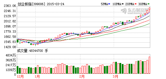 K图 399006_2