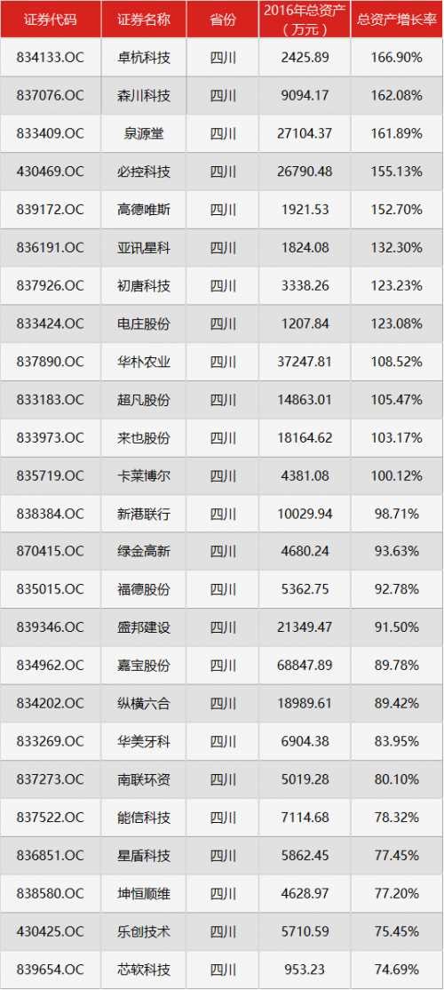 總資產(chǎn)增長率