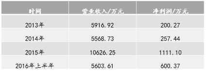 繞開新三板再上市？這家公司承諾摘牌8個月內(nèi)啟動IPO