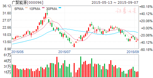 油气产业链复苏现端倪:布局石化改革主线 七只