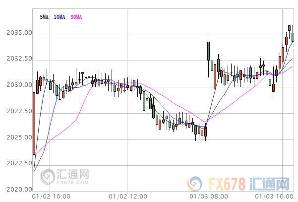 【亚股早盘】2017首个交易日亚股全线飘红，澳股涨逾1%