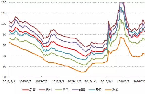 大宗电商产业链日报0721：纷享逍客宣布完成E+轮7000万美元融资 