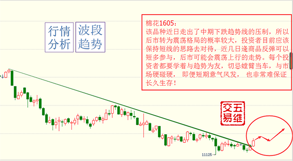 點(diǎn)擊看大圖 【五維交易】01.21交易策略