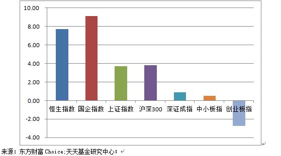 香港市场火爆 借道沪港深基金布局要趁早