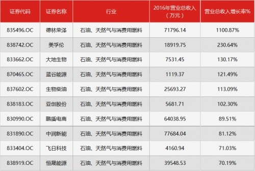 營(yíng)收增長(zhǎng)率
