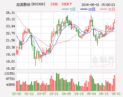 应流股份：全资子公司拟投资成立“应流航空”和“应流