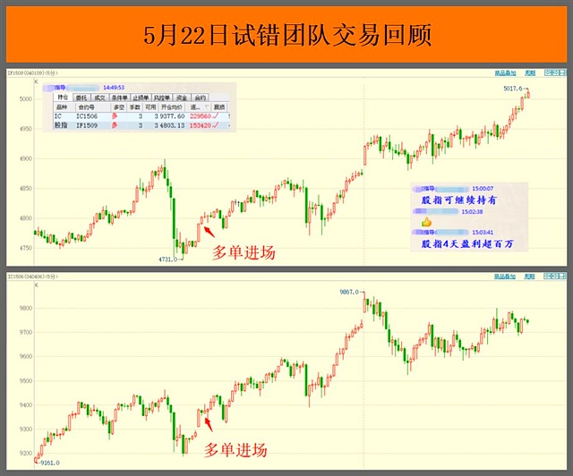 5月25日邵徽翔交易提示 