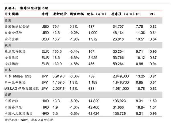 转型分化进行中，金融稳健布局时——金融行业动态跟踪 