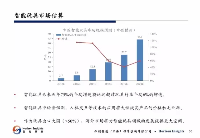 人工智能深度报告（二）：人工智能细分领域与产业链