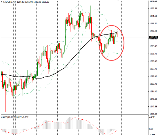升息預期美元聳立，凍產(chǎn)談判油價迷離