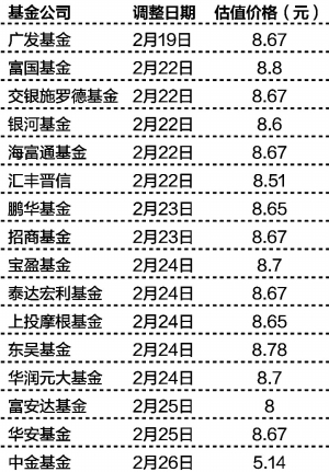 13个还是18个跌停？ 基金公司估值金亚科技差异大