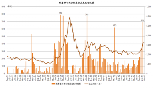 中金王汉锋：散户资金蜂拥入市 股债双牛逻辑仍在 