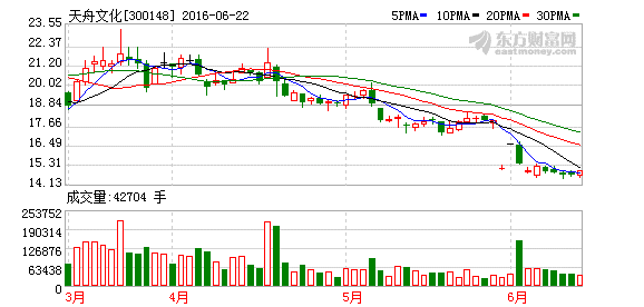 K图 300148_2