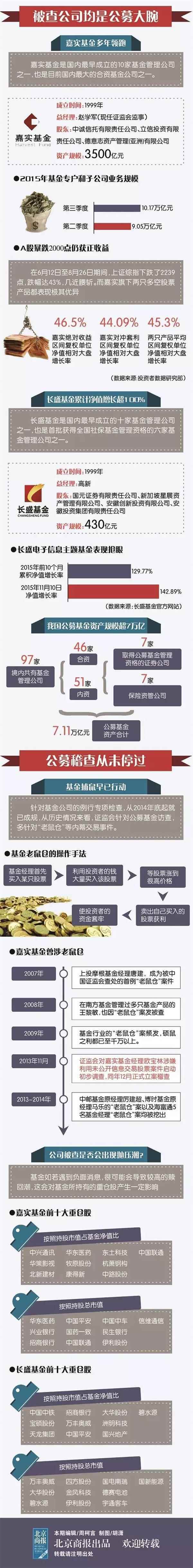 一图看懂：被查公募基金是啥来头？