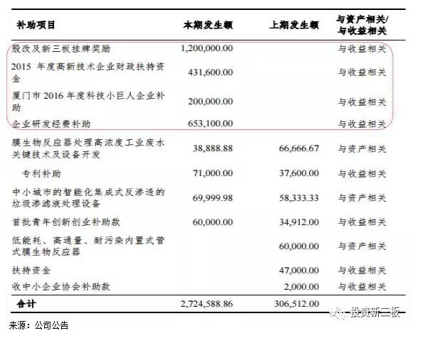 【年报解析】嘉戎技术：污水排放严标准落地，企业迎来快速发展 