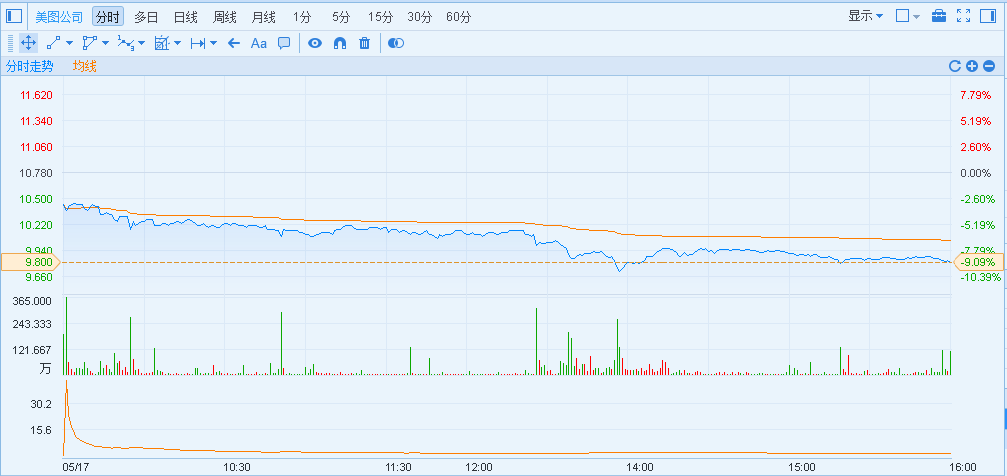 1495016361845898.png blob.png