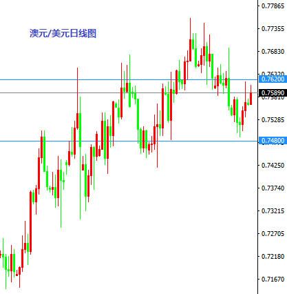 9月6日操盘必读：澳联储决议来袭 白银短线或进一步续升