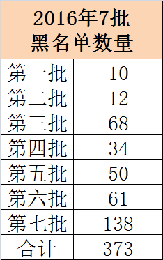 史上最长打新黑名单公布：46家券商、公私募等机构在列