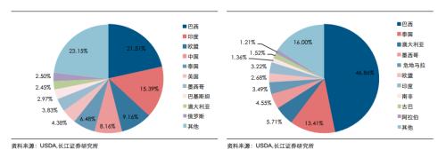 糖產(chǎn)業(yè)必讀:產(chǎn)量下行價(jià)格上漲 深度報(bào)告推薦收藏