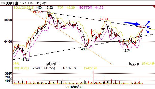 现货黄金：金价盘中小幅走高，触及近两周新高1338.25美元/盎司，受美联储鸽派决议支撑。不过市场对年内加息的预期仍有所顾忌，市场并不敢大幅押注黄金走高。