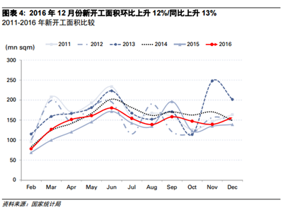 結(jié)合基建和房地產(chǎn)投資看，工程機(jī)械的下游需求已較為確定，恰逢宏觀經(jīng)濟(jì)環(huán)境復(fù)蘇的來(lái)臨，需求下延傳導(dǎo)至第二鏈：設(shè)備開(kāi)機(jī)率。