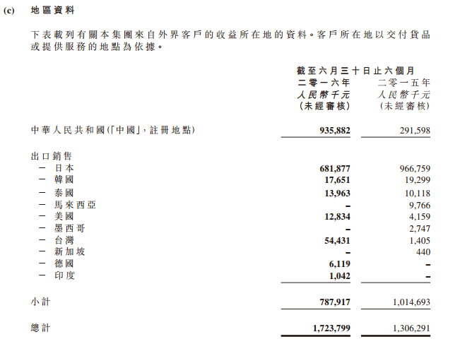 阳光能源(00757)主席持股增至21.6% 未来或进一步增持