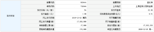 吉比特12月22日发行 申购上限1.7万股 